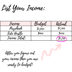 How to Set Up A Budget